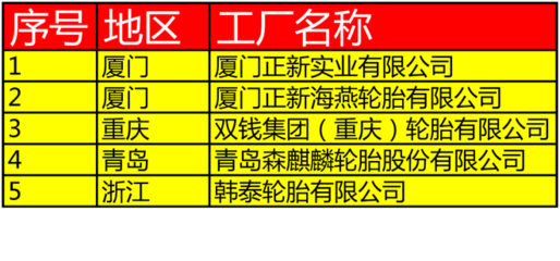 工信部為這八家企業(yè)貼綠色標簽